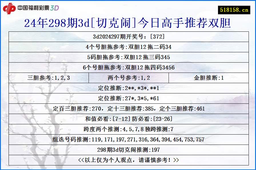 24年298期3d[切克闹]今日高手推荐双胆