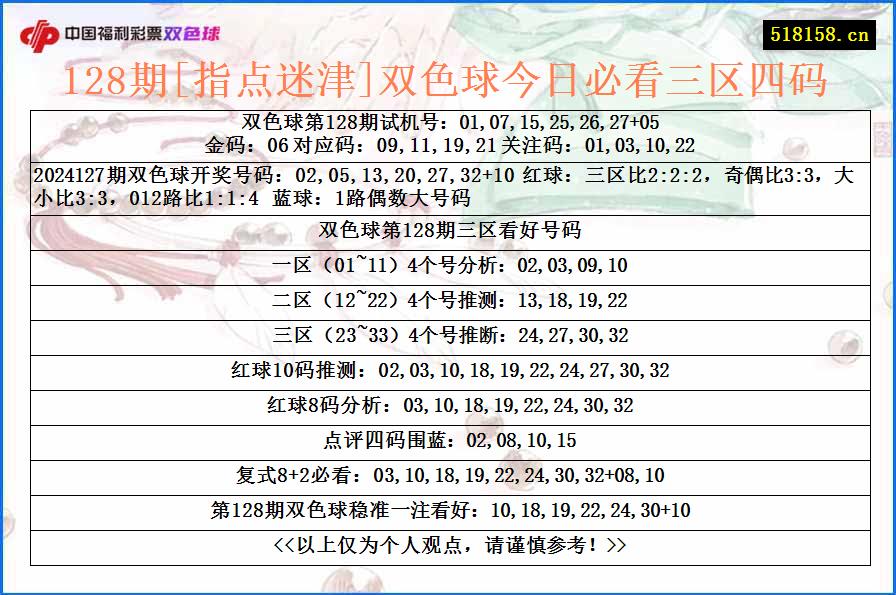 128期[指点迷津]双色球今日必看三区四码