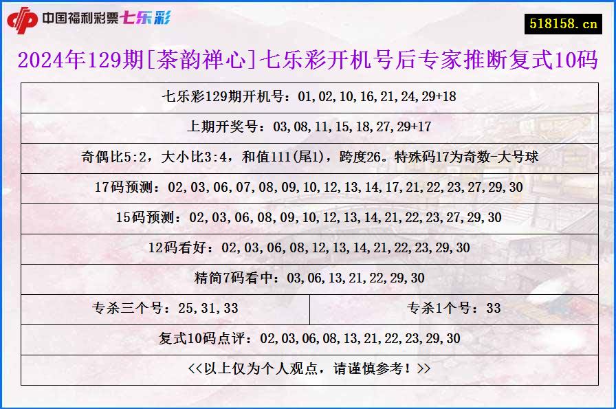 2024年129期[茶韵禅心]七乐彩开机号后专家推断复式10码