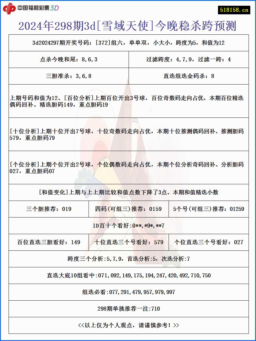 2024年298期3d[雪域天使]今晚稳杀跨预测