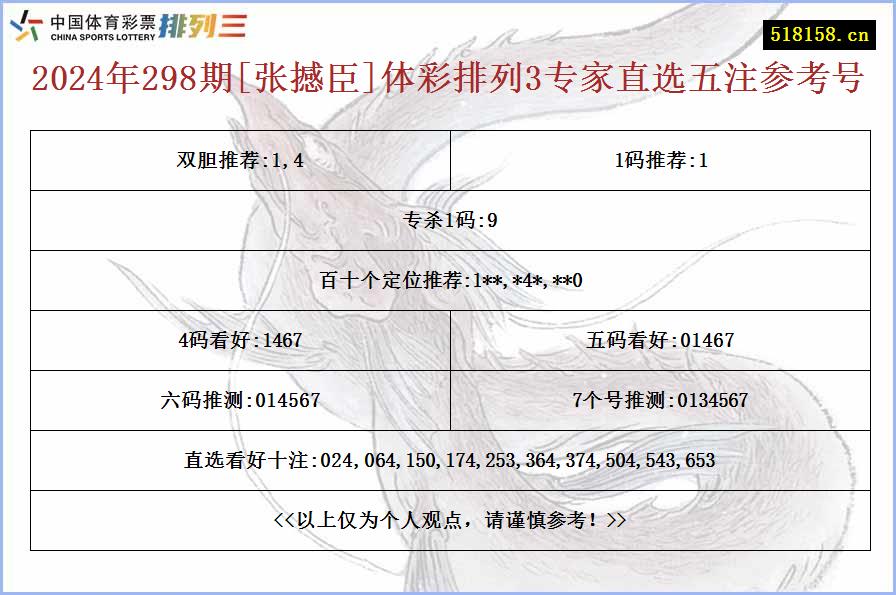 2024年298期[张撼臣]体彩排列3专家直选五注参考号