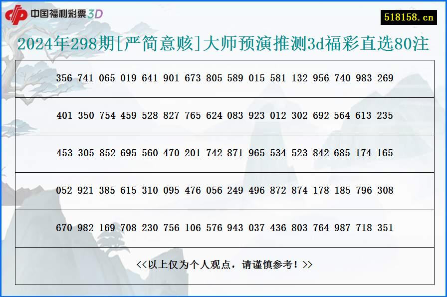 2024年298期[严简意赅]大师预演推测3d福彩直选80注