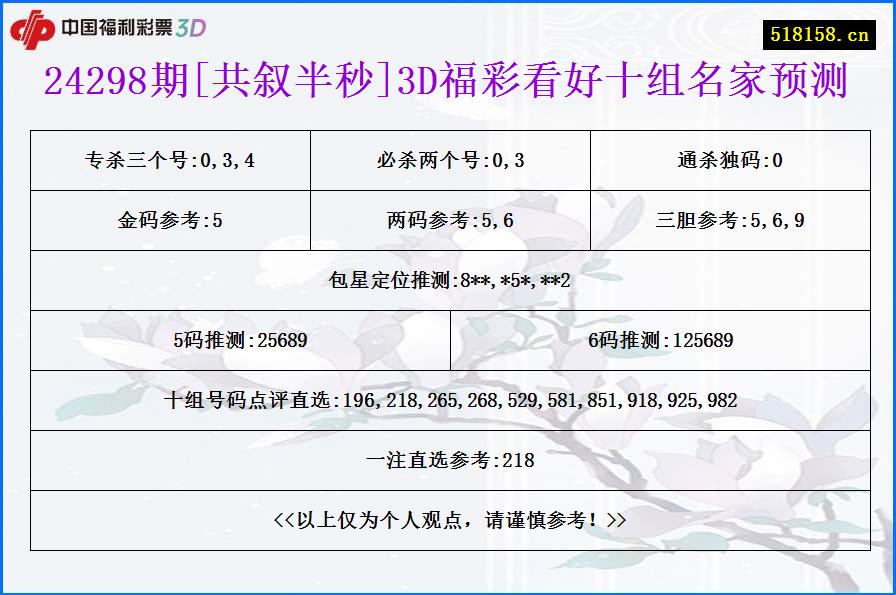 24298期[共叙半秒]3D福彩看好十组名家预测