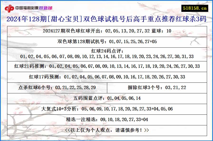 2024年128期[甜心宝贝]双色球试机号后高手重点推荐红球杀3码