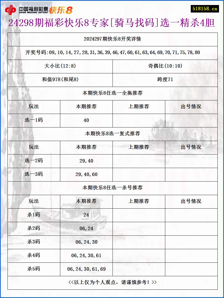 24298期福彩快乐8专家[骑马找码]选一精杀4胆