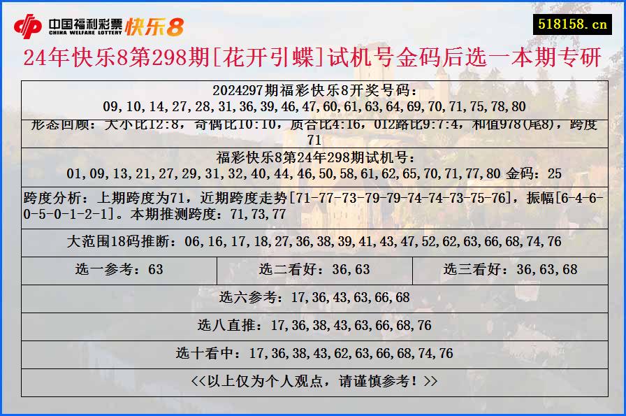 24年快乐8第298期[花开引蝶]试机号金码后选一本期专研