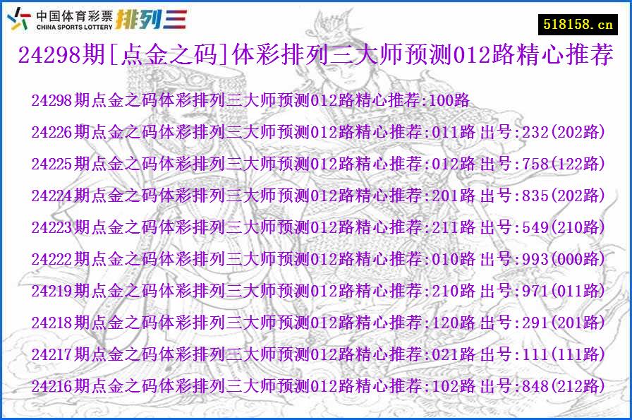 24298期[点金之码]体彩排列三大师预测012路精心推荐