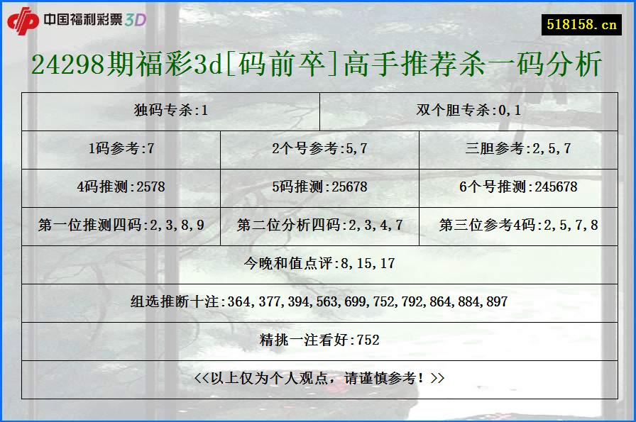 24298期福彩3d[码前卒]高手推荐杀一码分析