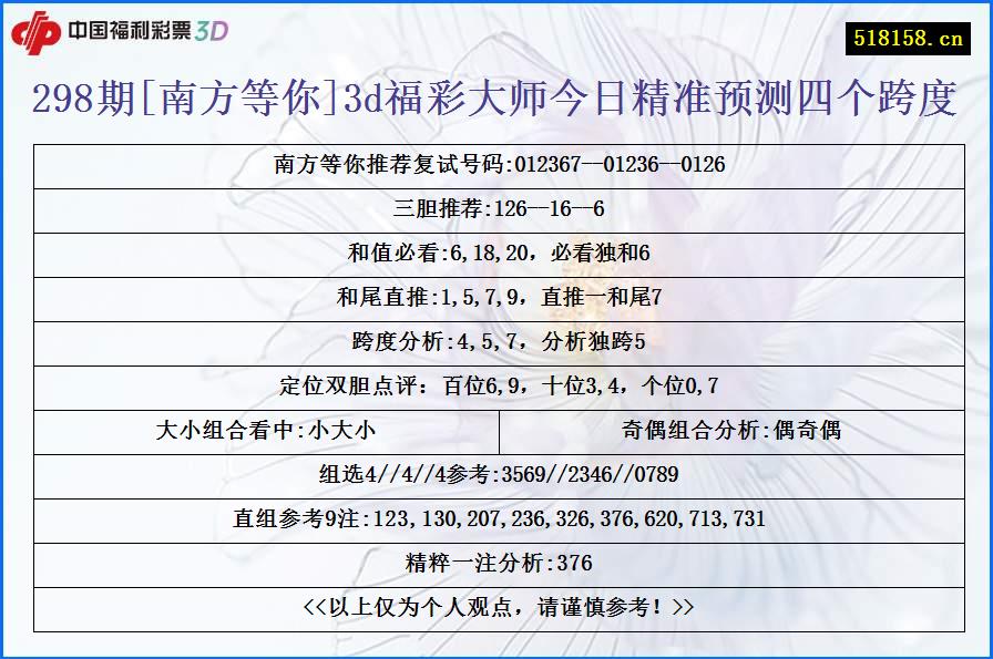 298期[南方等你]3d福彩大师今日精准预测四个跨度