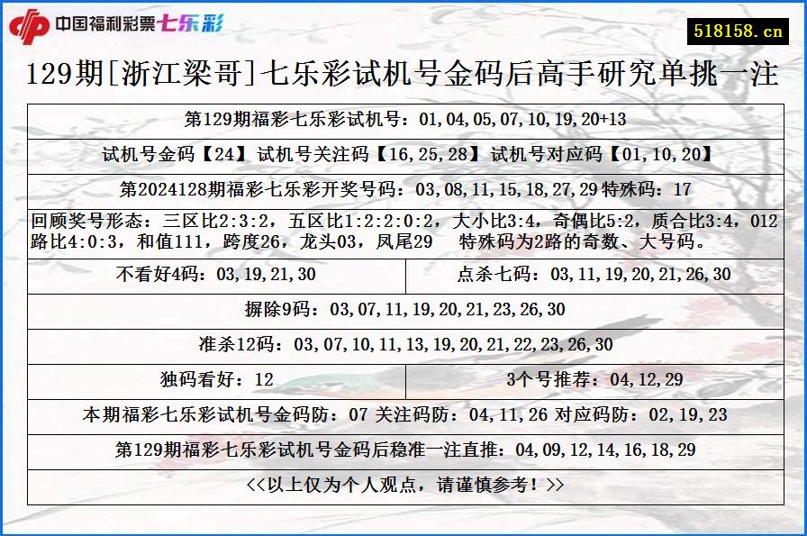 129期[浙江梁哥]七乐彩试机号金码后高手研究单挑一注