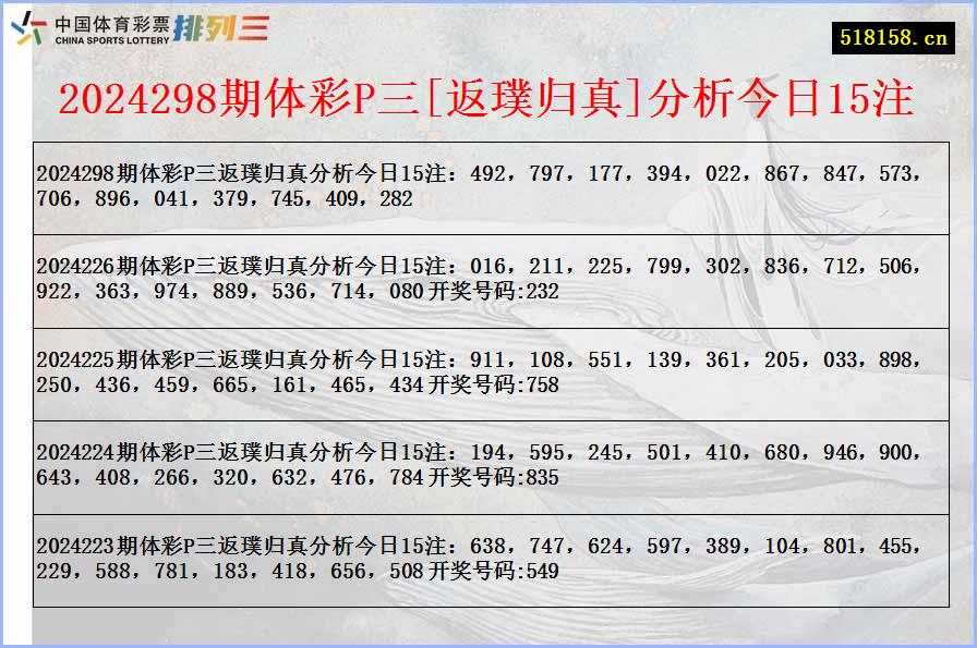 2024298期体彩P三[返璞归真]分析今日15注