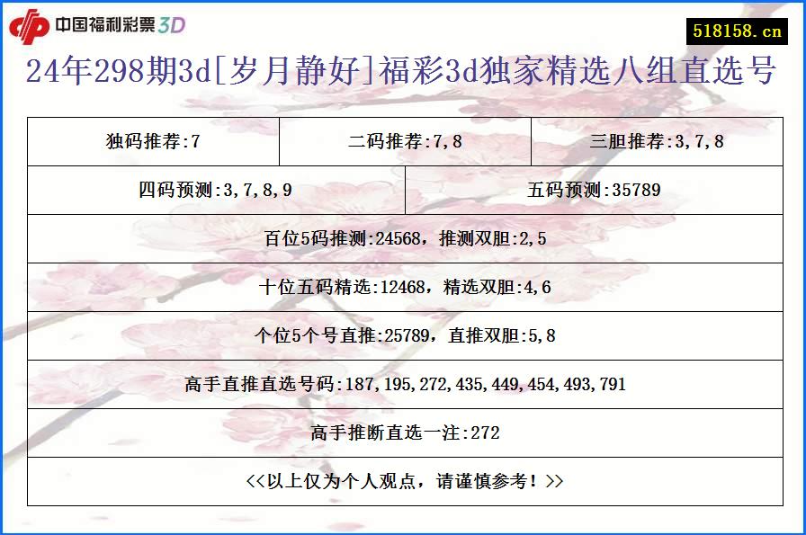 24年298期3d[岁月静好]福彩3d独家精选八组直选号