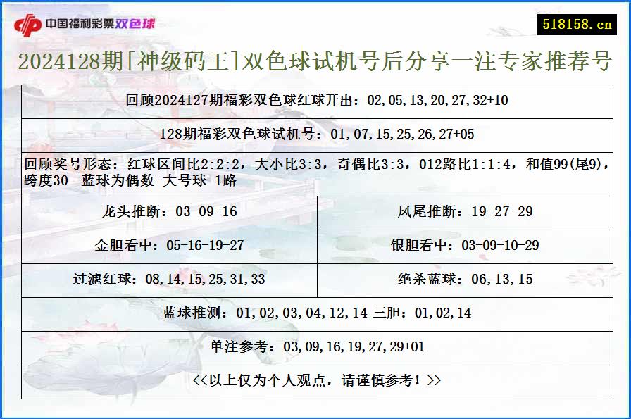 2024128期[神级码王]双色球试机号后分享一注专家推荐号