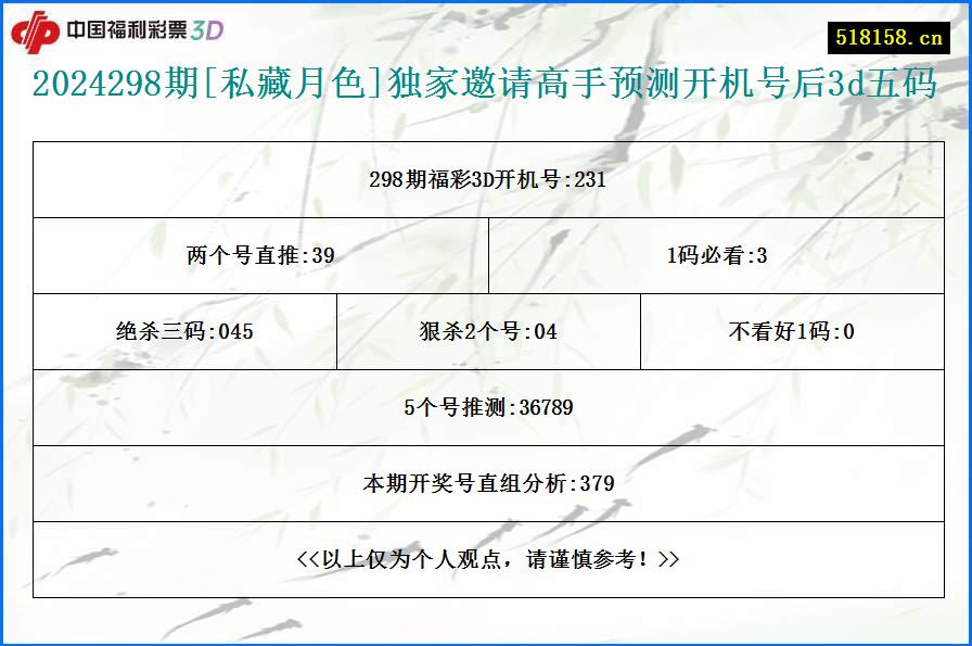 2024298期[私藏月色]独家邀请高手预测开机号后3d五码