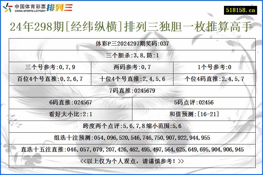 24年298期[经纬纵横]排列三独胆一枚推算高手