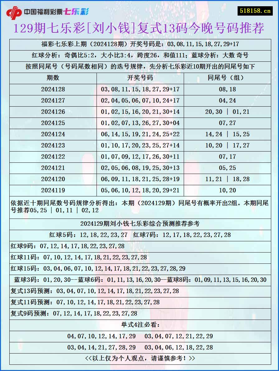 129期七乐彩[刘小钱]复式13码今晚号码推荐