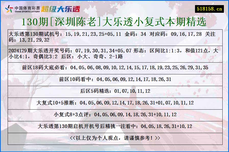 130期[深圳陈老]大乐透小复式本期精选