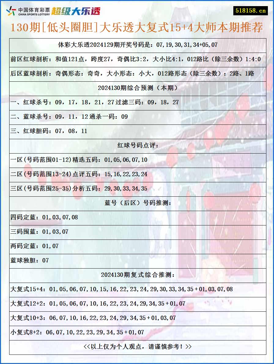 130期[低头圈胆]大乐透大复式15+4大师本期推荐