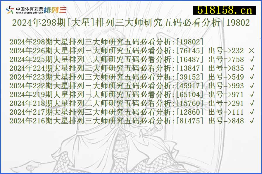 2024年298期[大星]排列三大师研究五码必看分析|19802