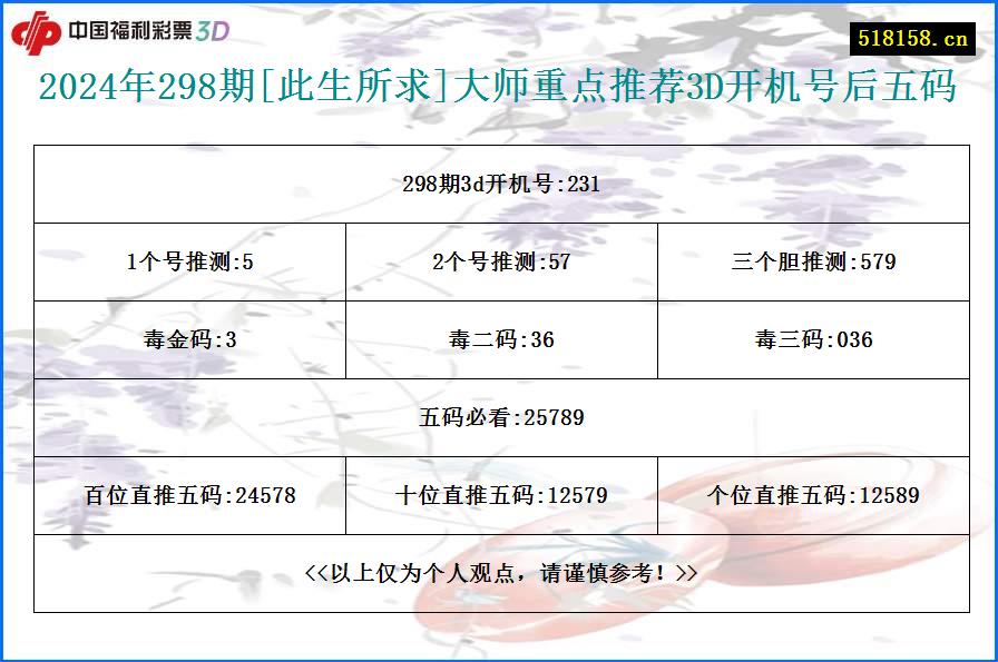 2024年298期[此生所求]大师重点推荐3D开机号后五码