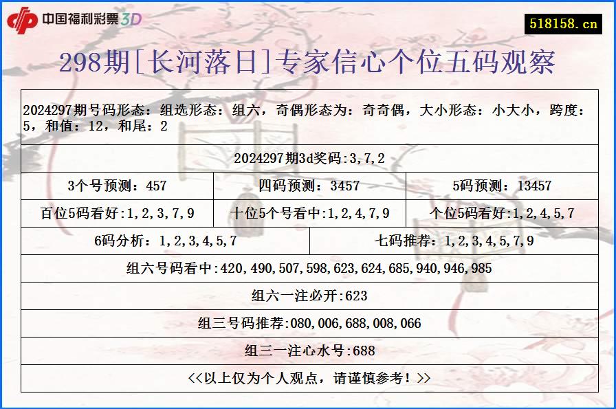 298期[长河落日]专家信心个位五码观察