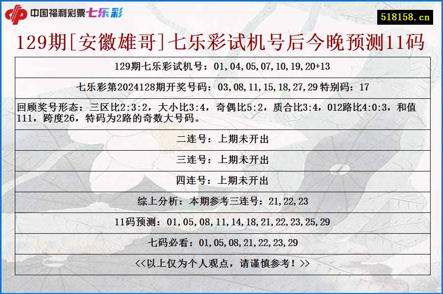 129期[安徽雄哥]七乐彩试机号后今晚预测11码