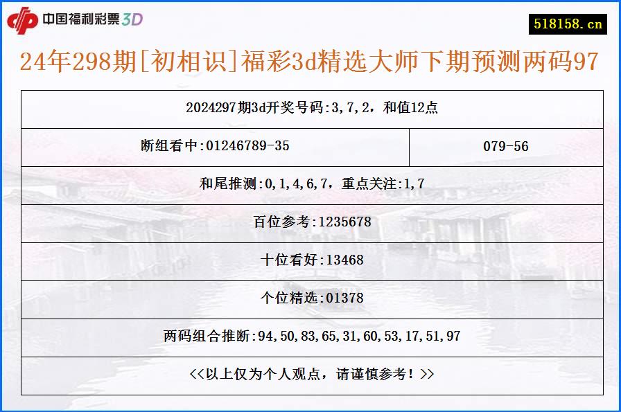 24年298期[初相识]福彩3d精选大师下期预测两码97