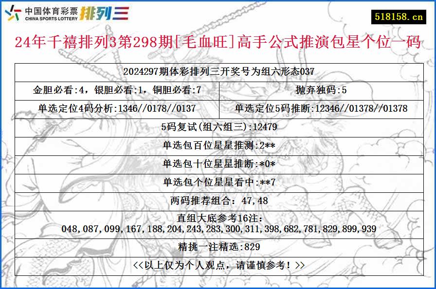 24年千禧排列3第298期[毛血旺]高手公式推演包星个位一码