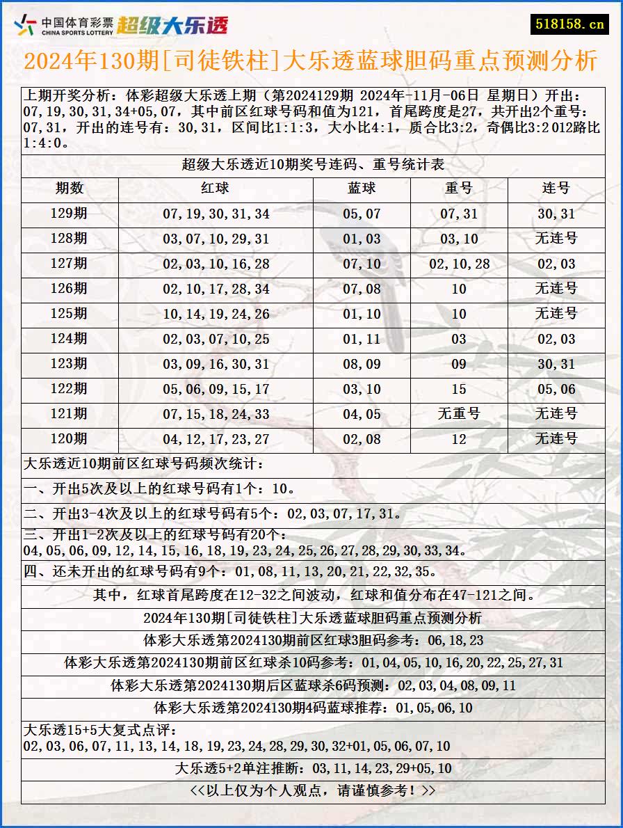 2024年130期[司徒铁柱]大乐透蓝球胆码重点预测分析