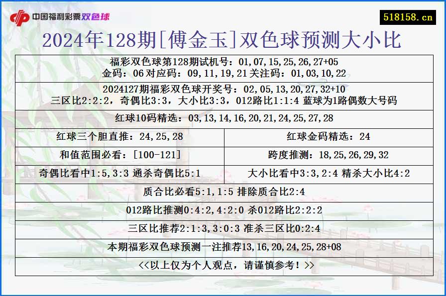 2024年128期[傅金玉]双色球预测大小比