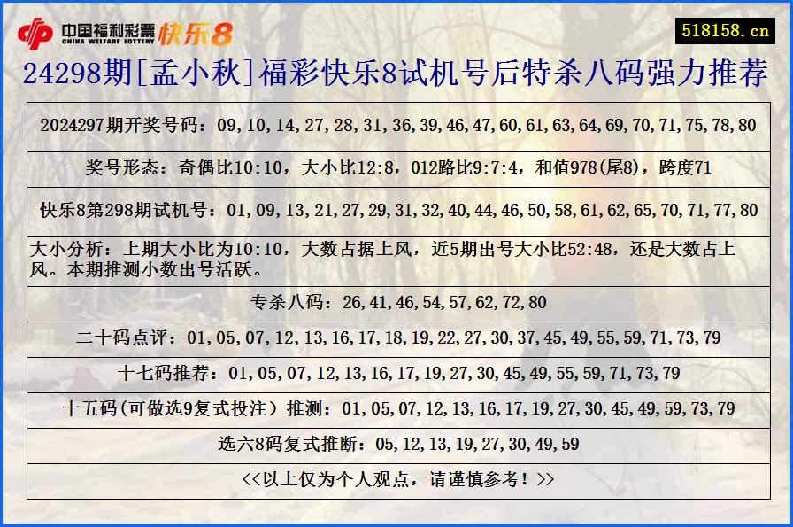 24298期[孟小秋]福彩快乐8试机号后特杀八码强力推荐