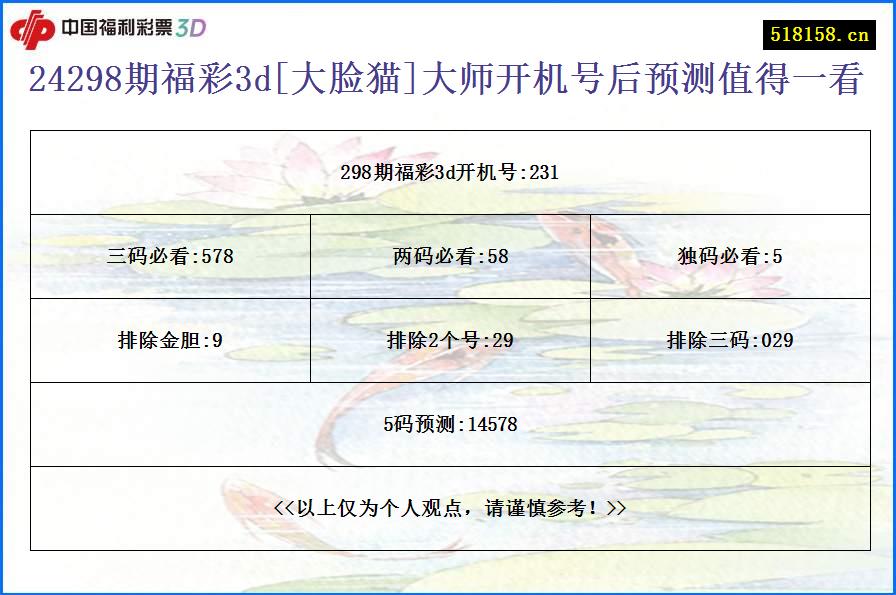 24298期福彩3d[大脸猫]大师开机号后预测值得一看