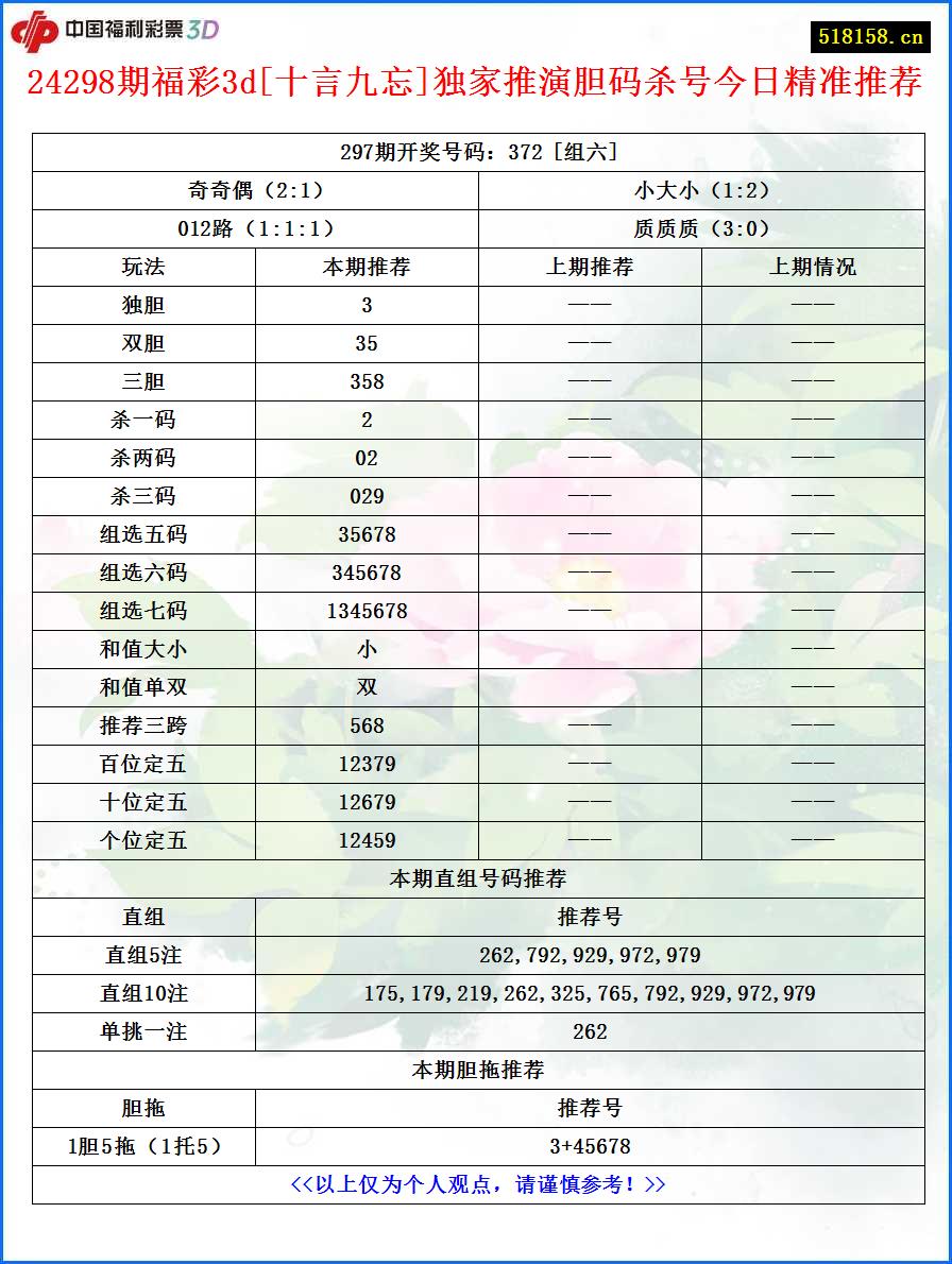 24298期福彩3d[十言九忘]独家推演胆码杀号今日精准推荐