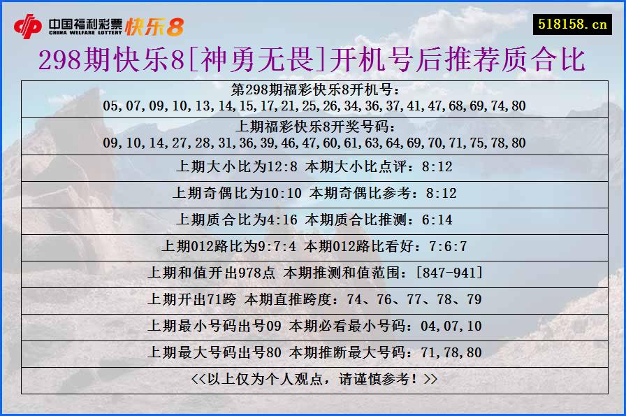 298期快乐8[神勇无畏]开机号后推荐质合比