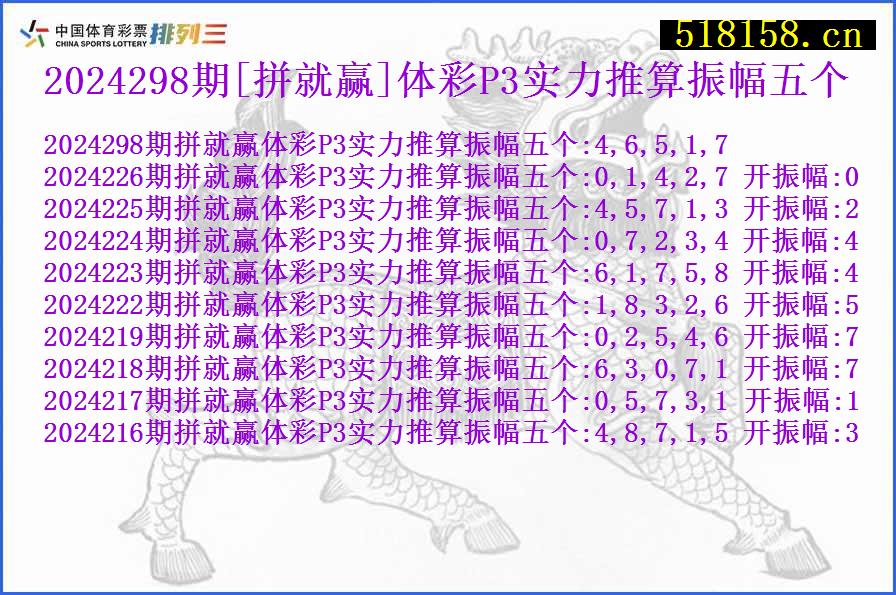 2024298期[拼就赢]体彩P3实力推算振幅五个