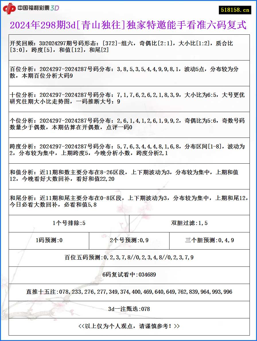 2024年298期3d[青山独往]独家特邀能手看准六码复式