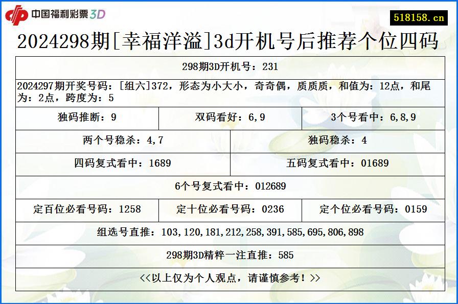 2024298期[幸福洋溢]3d开机号后推荐个位四码