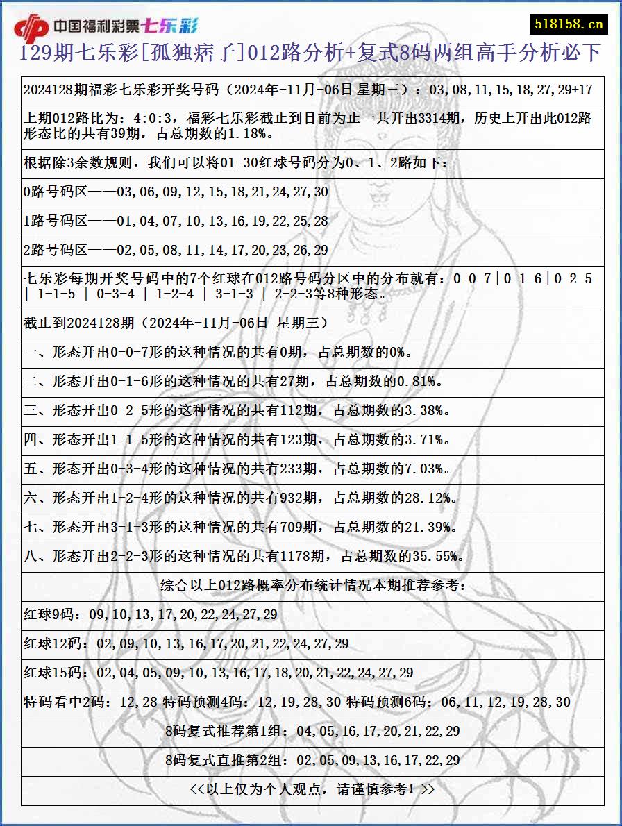 129期七乐彩[孤独痞子]012路分析+复式8码两组高手分析必下