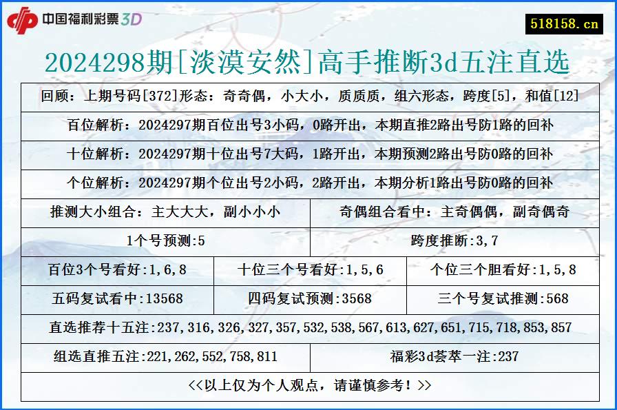 2024298期[淡漠安然]高手推断3d五注直选