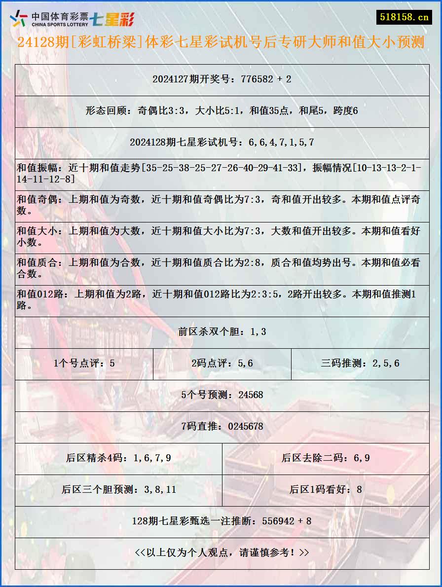 24128期[彩虹桥梁]体彩七星彩试机号后专研大师和值大小预测