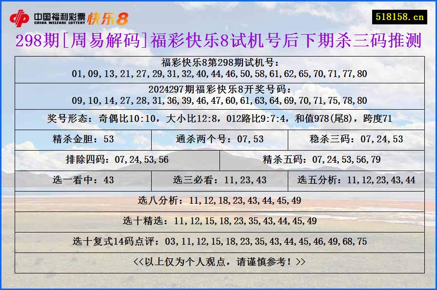 298期[周易解码]福彩快乐8试机号后下期杀三码推测