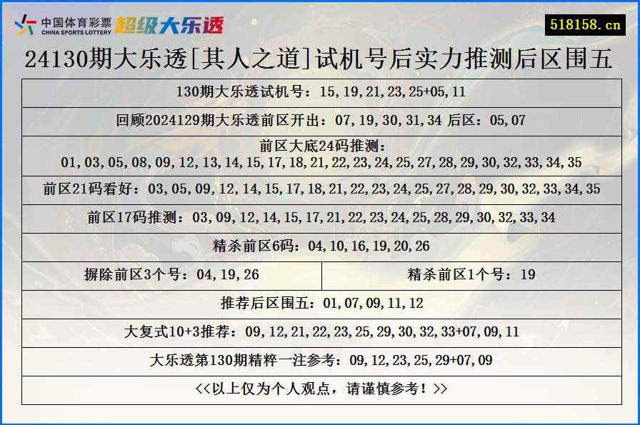 24130期大乐透[其人之道]试机号后实力推测后区围五