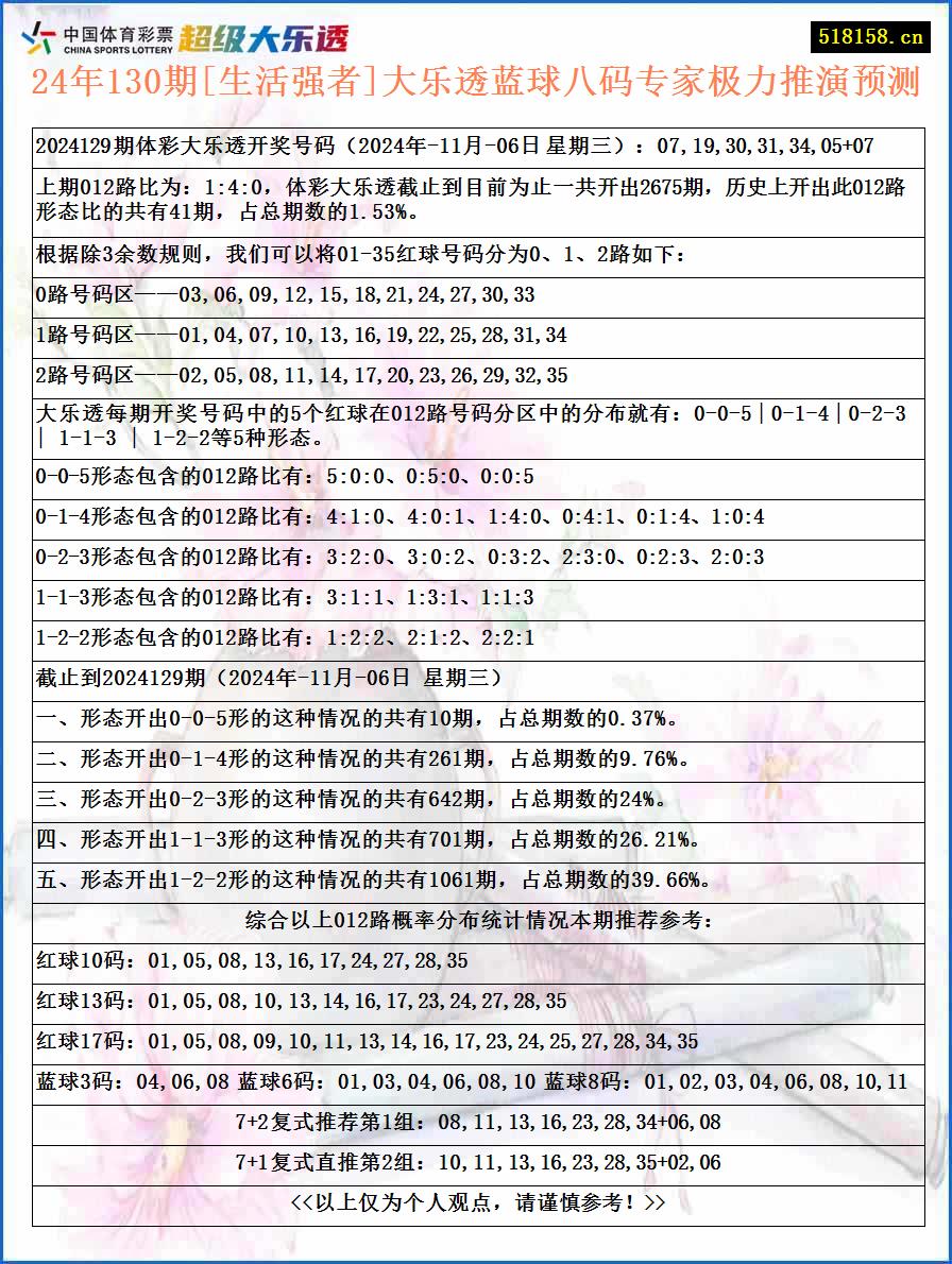 24年130期[生活强者]大乐透蓝球八码专家极力推演预测