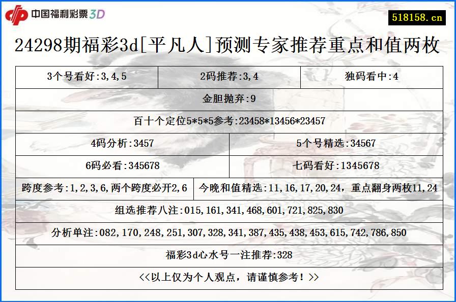 24298期福彩3d[平凡人]预测专家推荐重点和值两枚