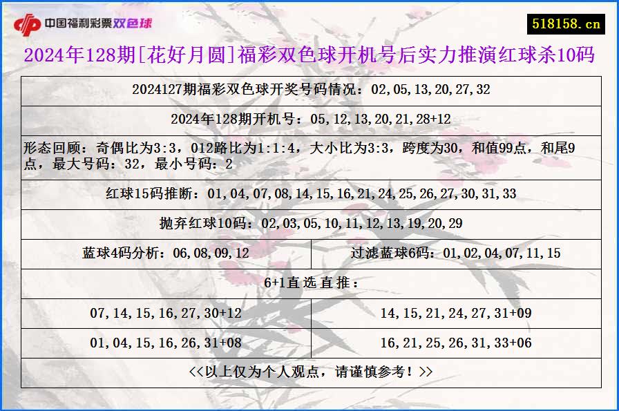 2024年128期[花好月圆]福彩双色球开机号后实力推演红球杀10码