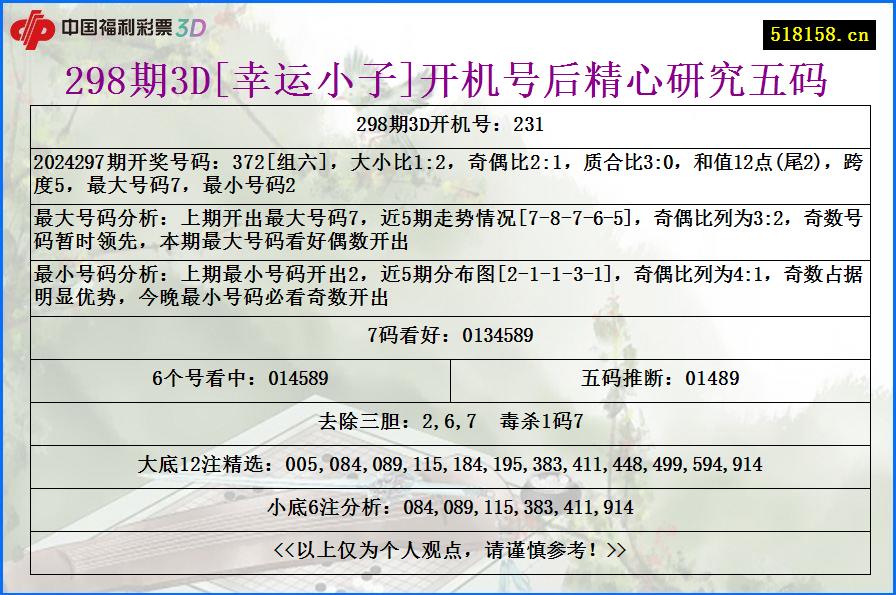 298期3D[幸运小子]开机号后精心研究五码