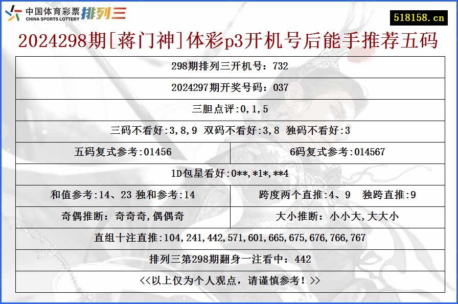 2024298期[蒋门神]体彩p3开机号后能手推荐五码