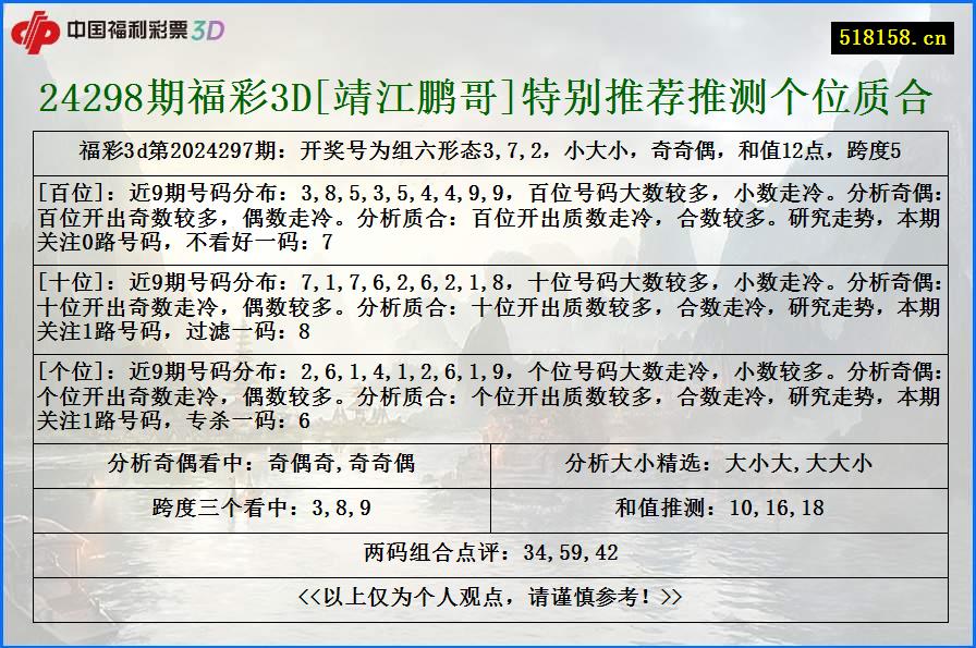 24298期福彩3D[靖江鹏哥]特别推荐推测个位质合