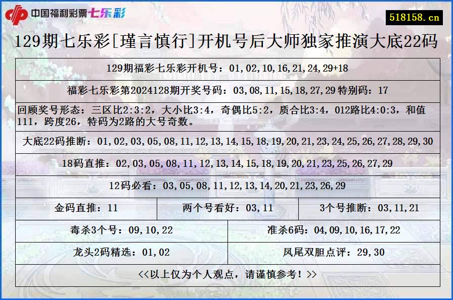 129期七乐彩[瑾言慎行]开机号后大师独家推演大底22码