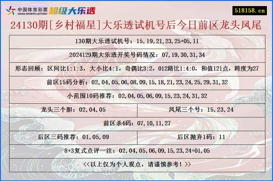 24130期[乡村福星]大乐透试机号后今日前区龙头凤尾